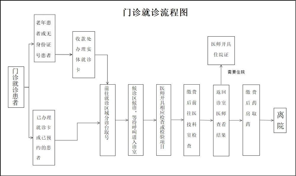 菏澤醫(yī)專(zhuān)附屬醫(yī)院